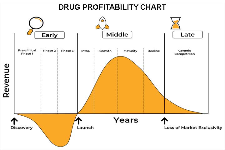 Cults Farm Unhappiness Like Pharmaceudical Companies Farm Unhealth